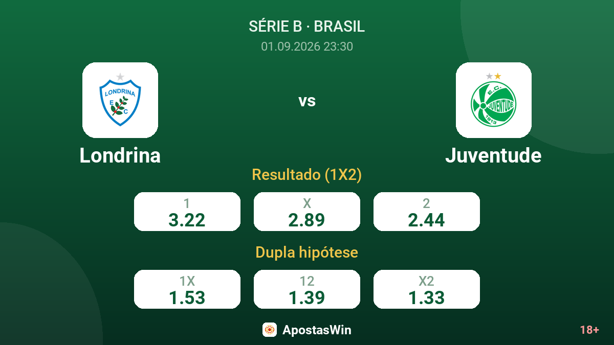 Londrina – Juventude — odds