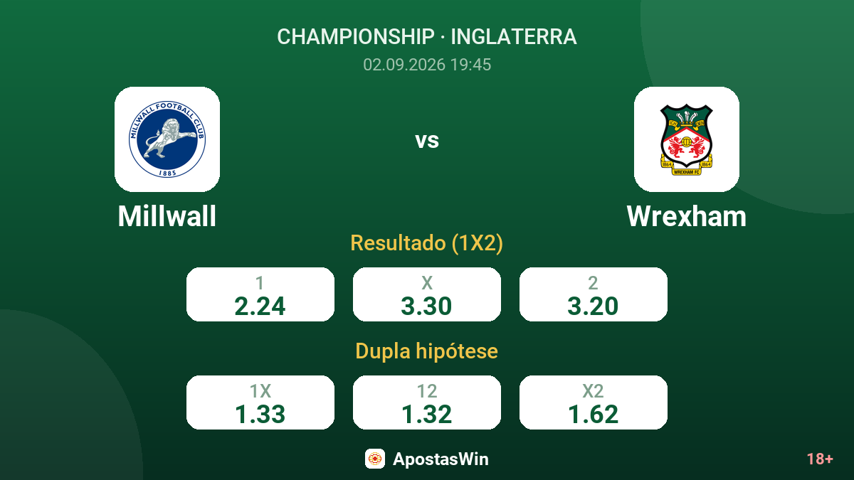 Millwall – Wrexham — odds