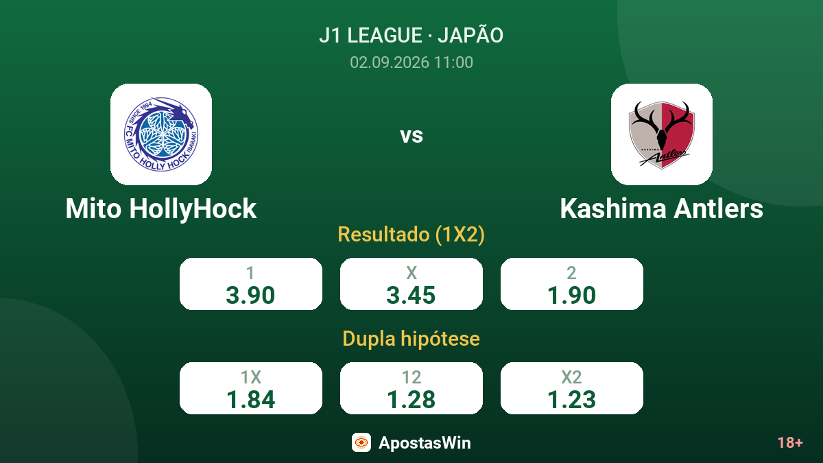 Mito HollyHock – Kashima Antlers — odds
