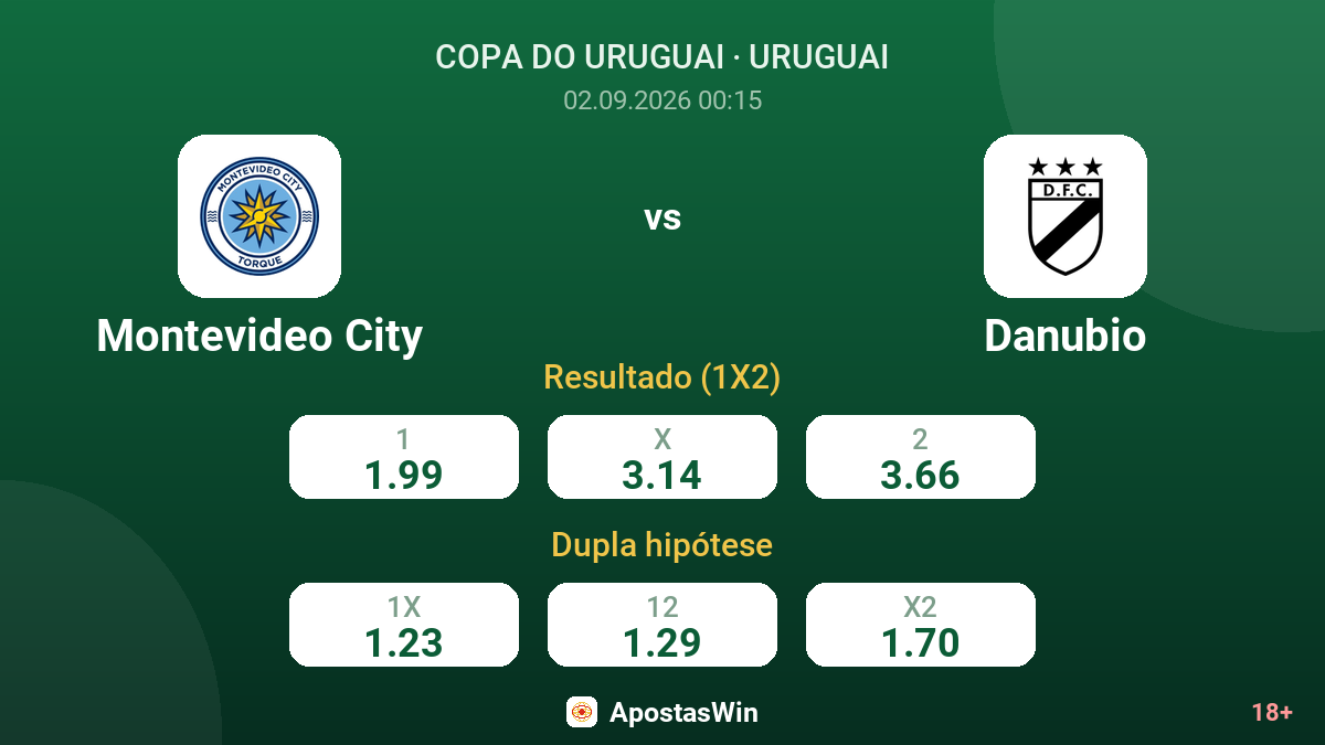 Montevideo City – Danubio — odds