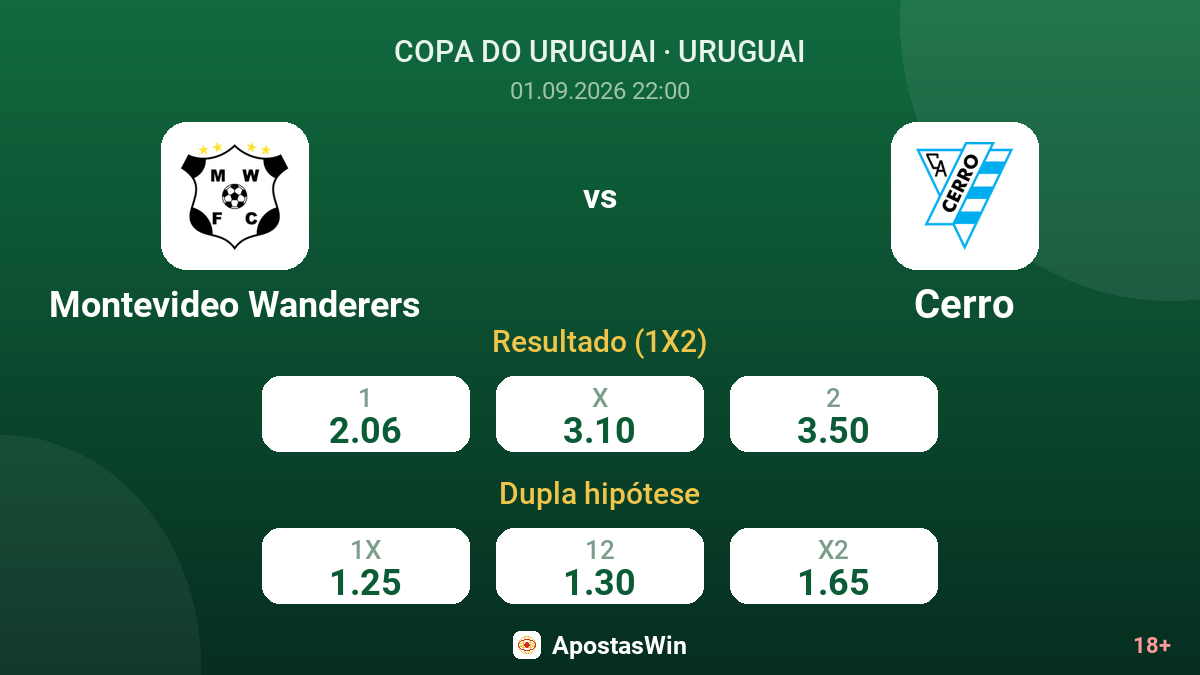 Montevideo Wanderers – Cerro — odds