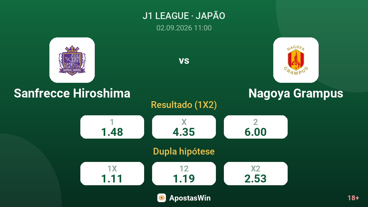 Sanfrecce Hiroshima – Nagoya Grampus — odds