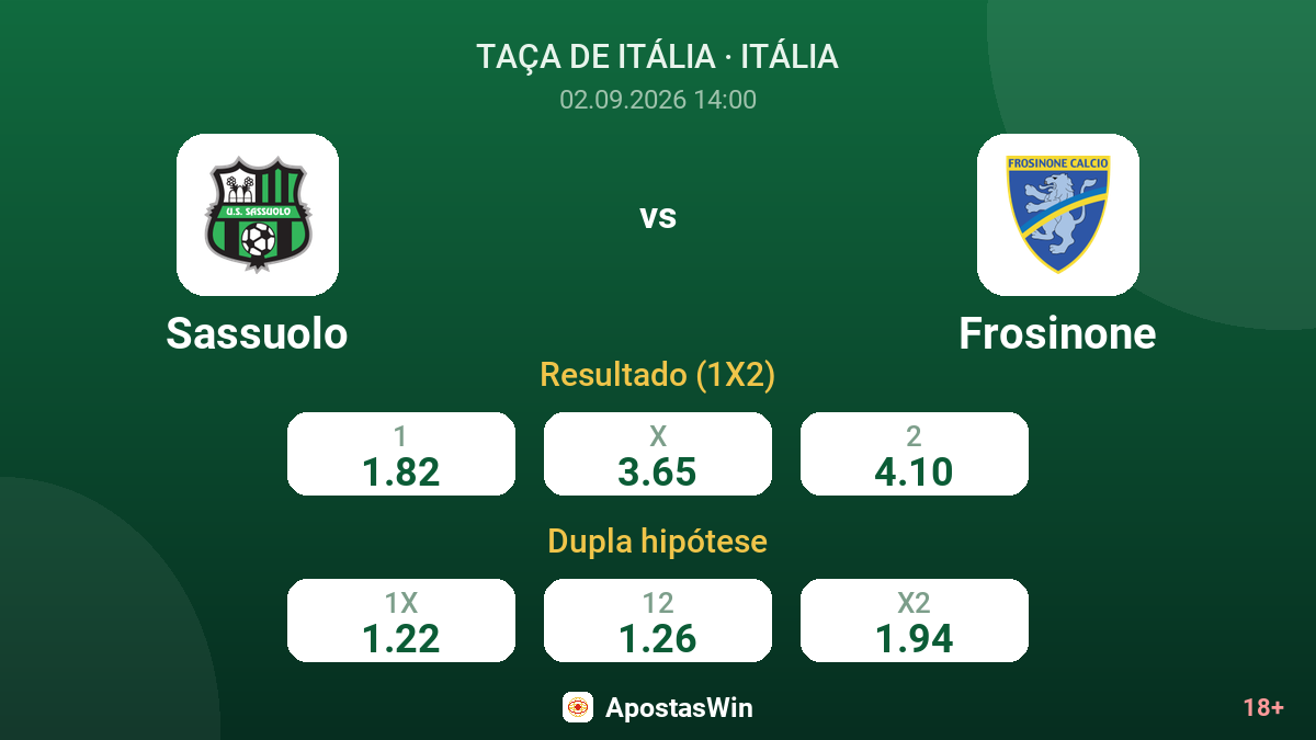 Sassuolo – Frosinone — odds
