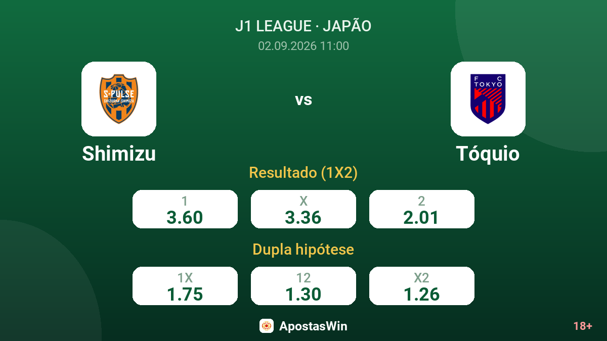 Shimizu – Tóquio — odds