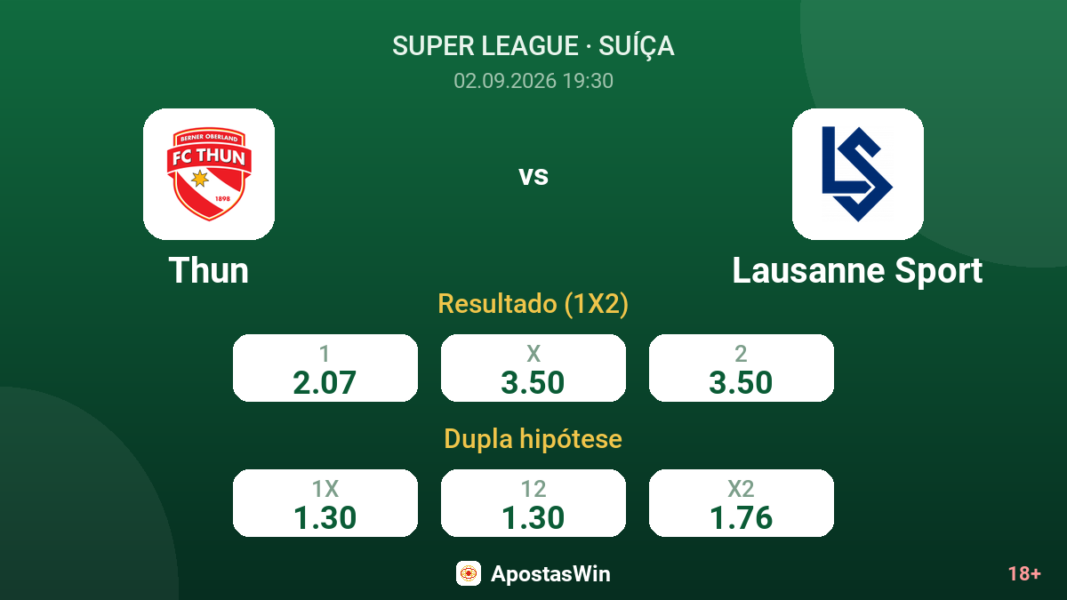 Thun – Lausanne Sport — odds