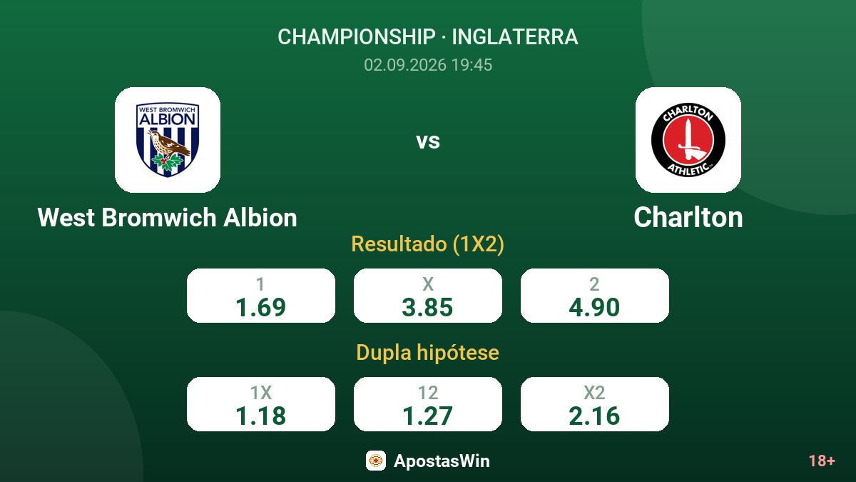 West Bromwich Albion – Charlton — odds