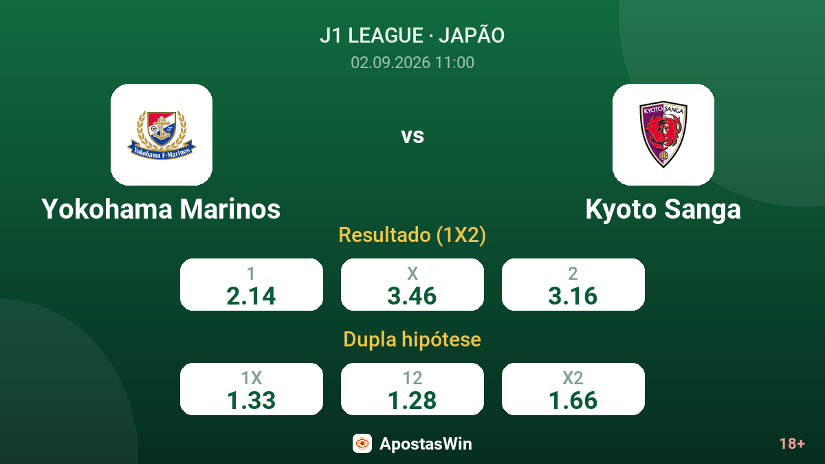 Yokohama Marinos – Kyoto Sanga — odds