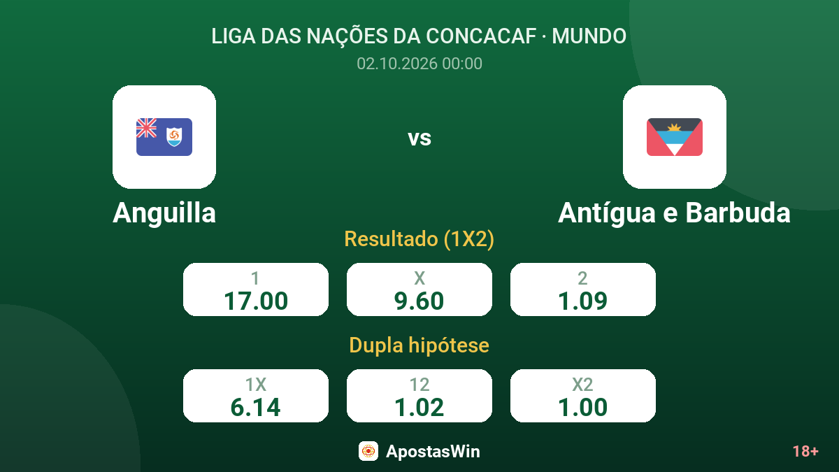 Anguilla – Antígua e Barbuda — odds