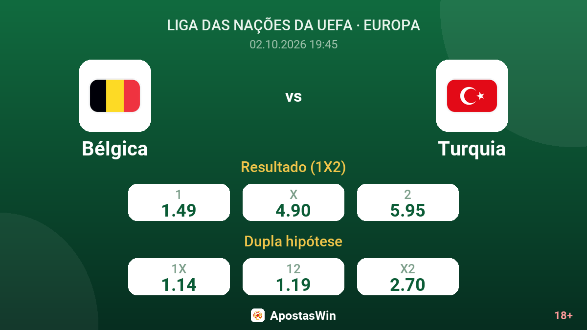 Bélgica – Turquia — odds