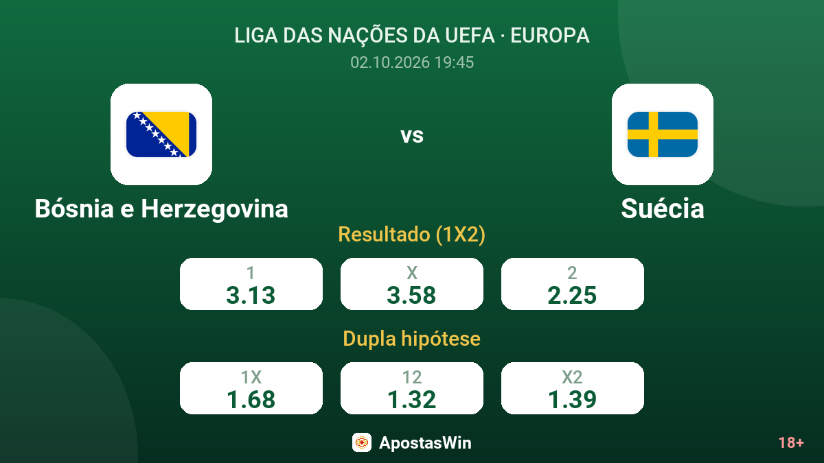 Bósnia e Herzegovina – Suécia — odds
