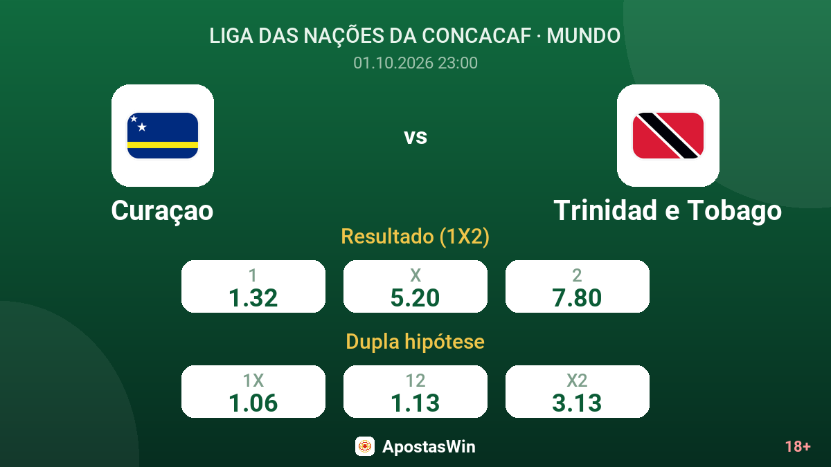 Curaçao – Trinidad e Tobago — odds