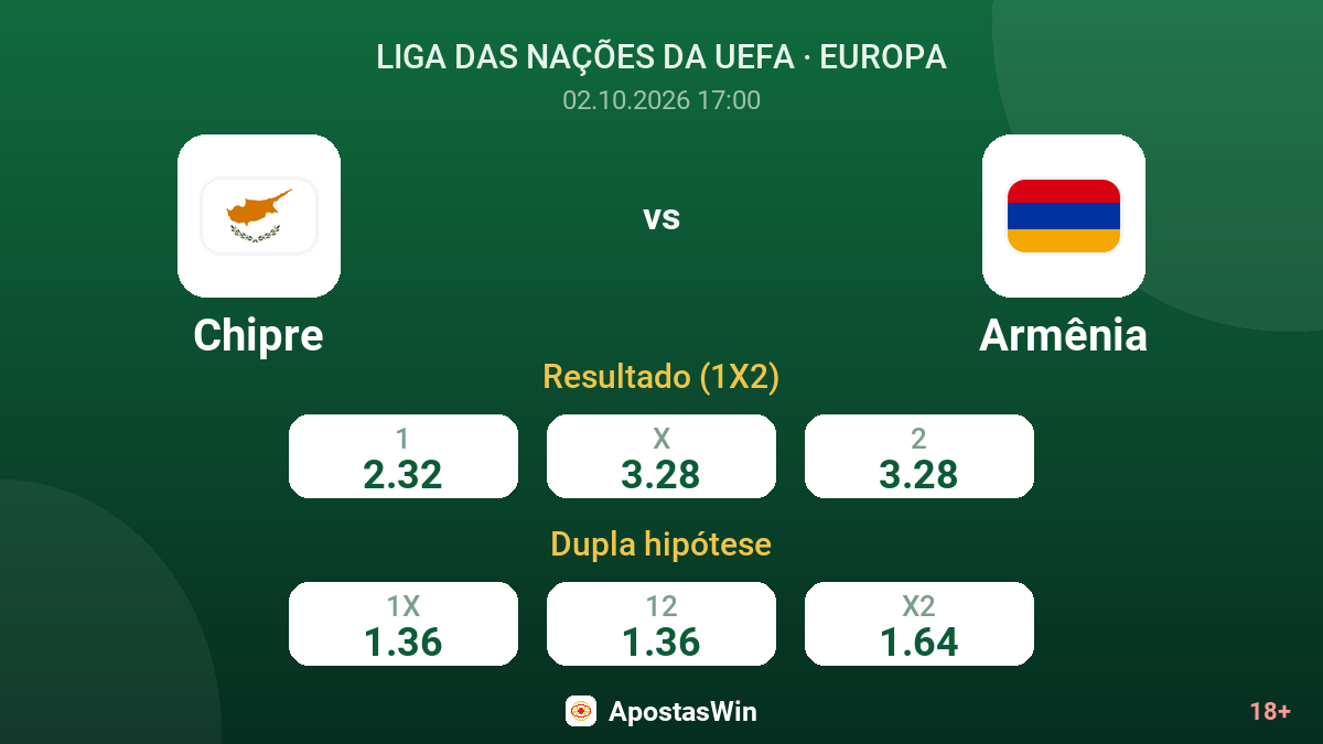 Chipre – Armênia — odds