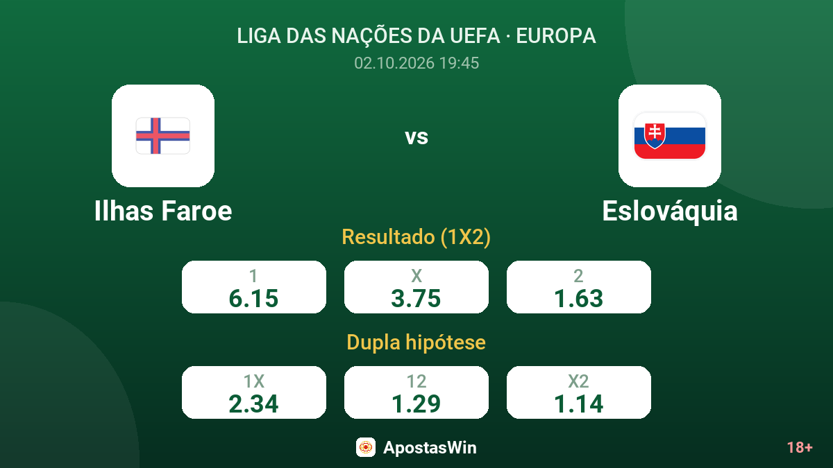 Ilhas Faroe – Eslováquia — odds