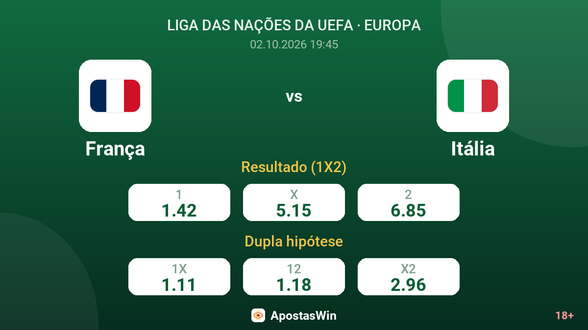 França – Itália — odds