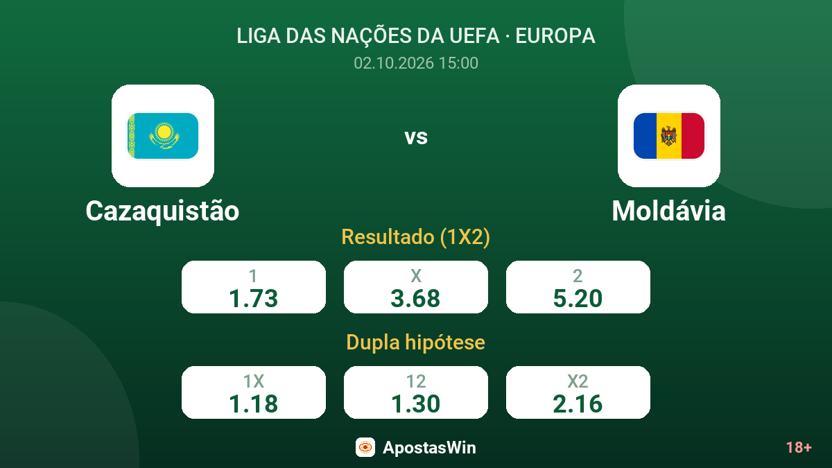Cazaquistão – Moldávia — odds