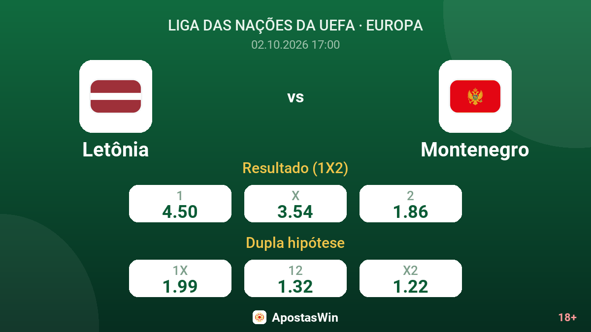 Letônia – Montenegro — odds