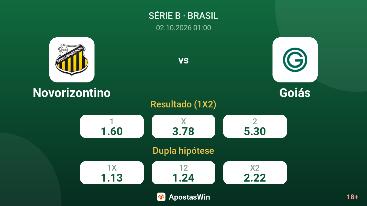 Novorizontino – Goiás — odds