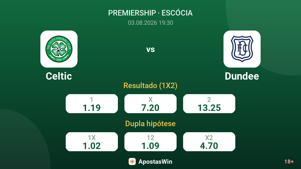Celtic vs Dundee — odds