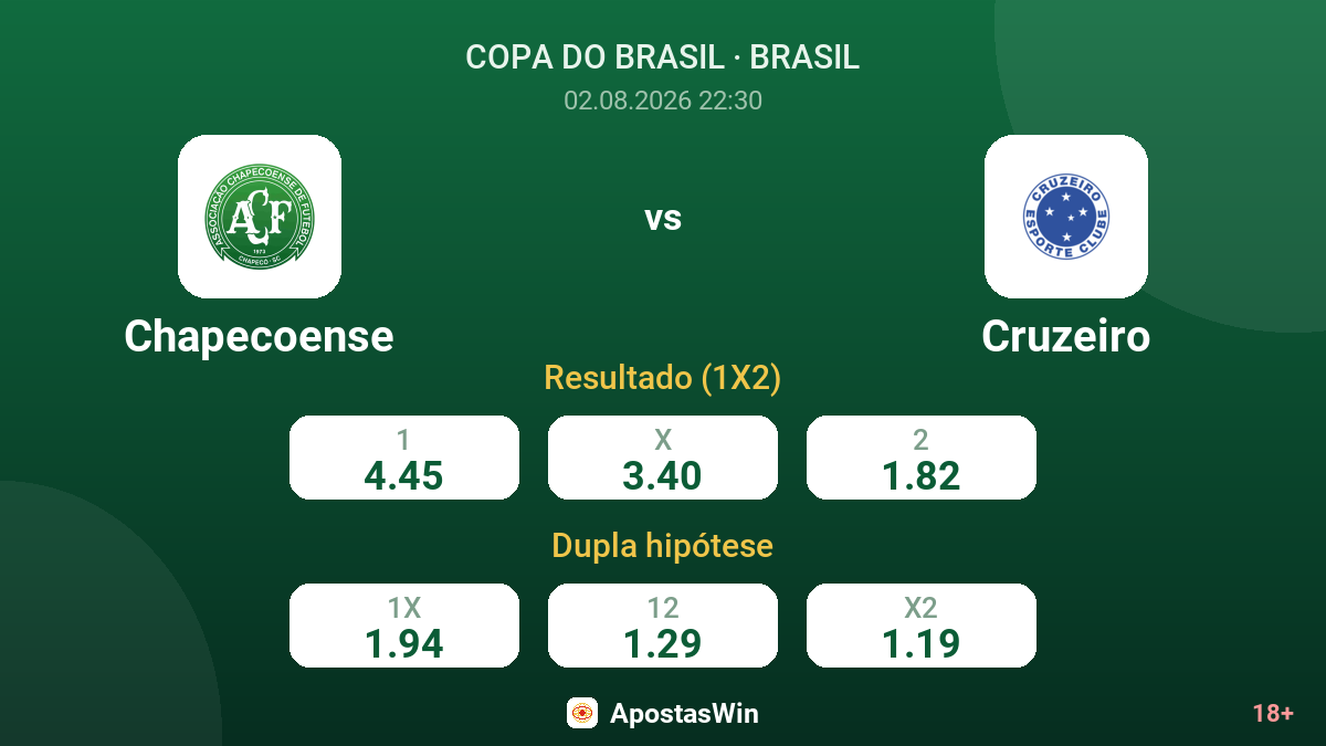 Chapecoense vs Cruzeiro — odds