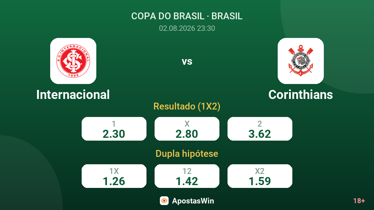 Internacional vs Corinthians — odds