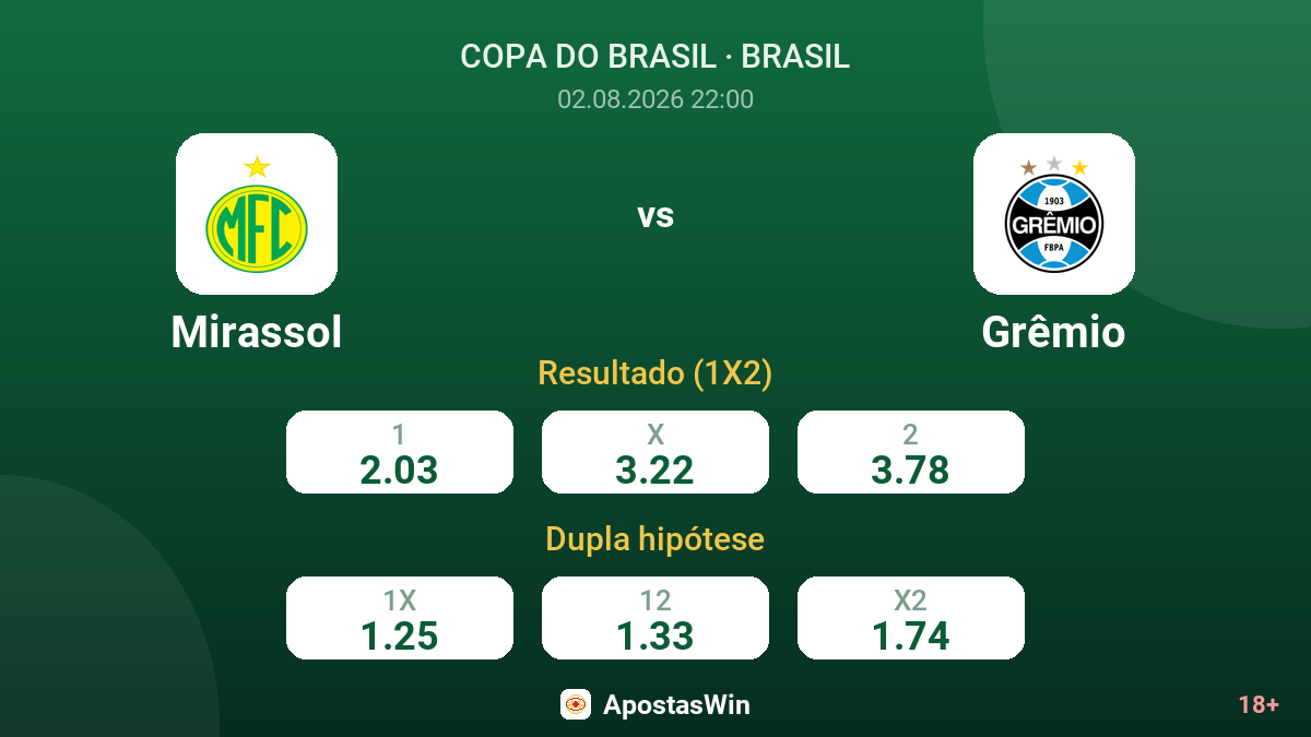 Mirassol vs Grêmio — odds