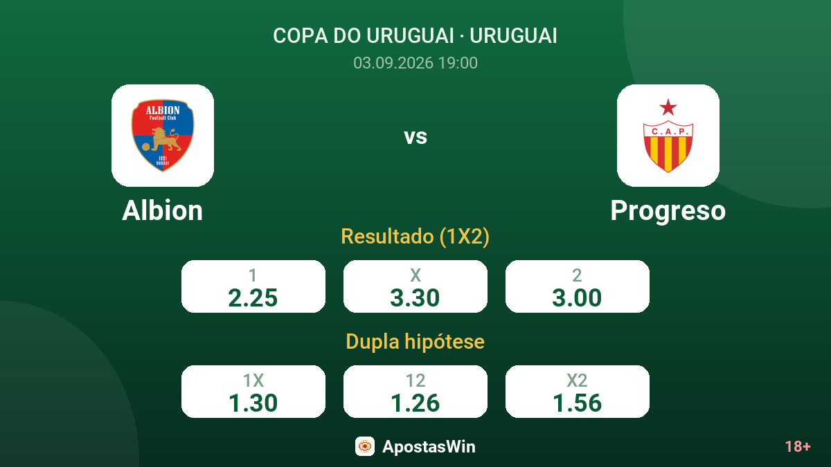 Albion – Progreso — odds