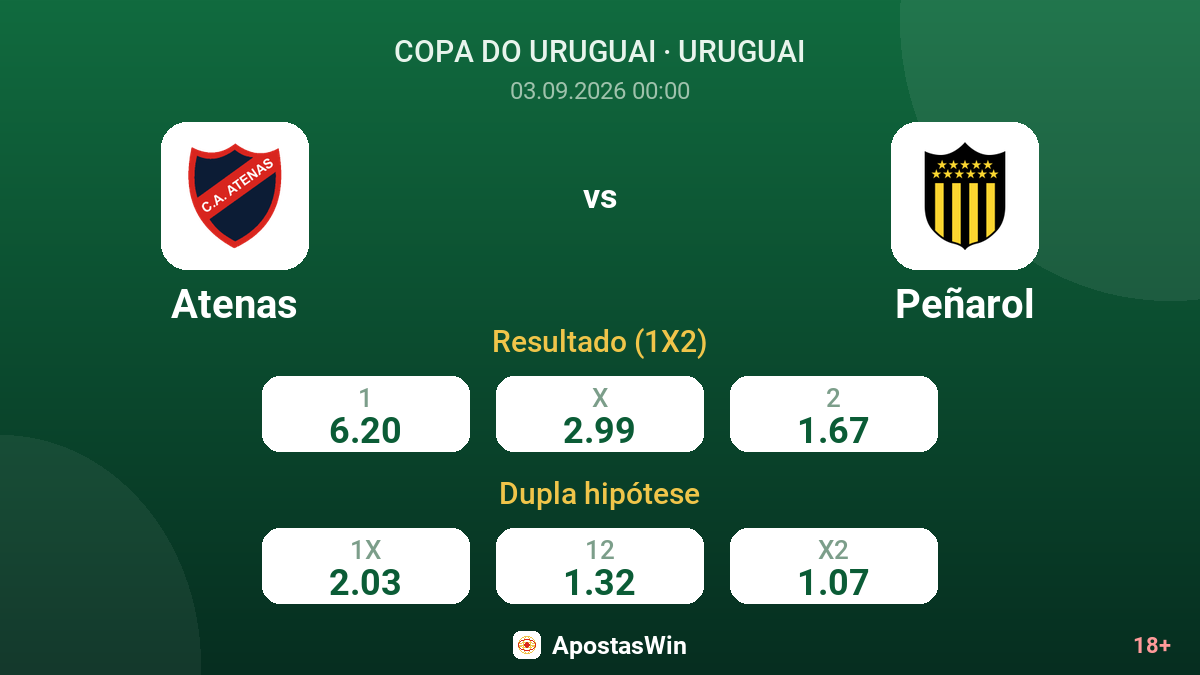 Atenas – Peñarol — odds