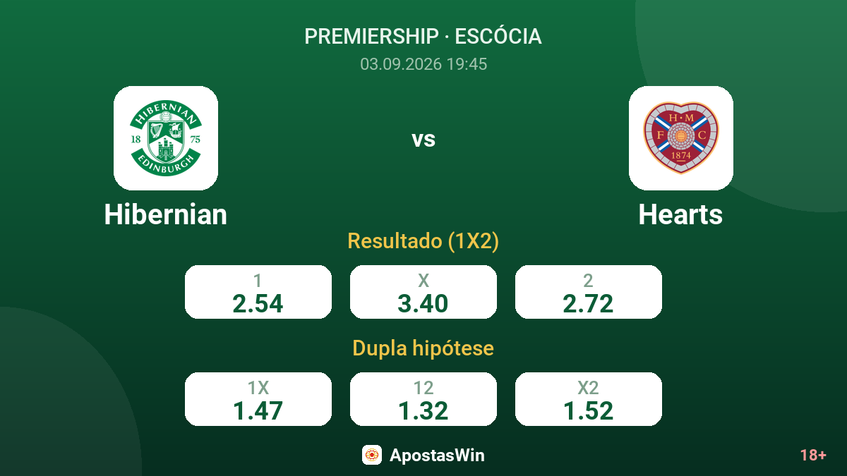 Hibernian – Hearts — odds