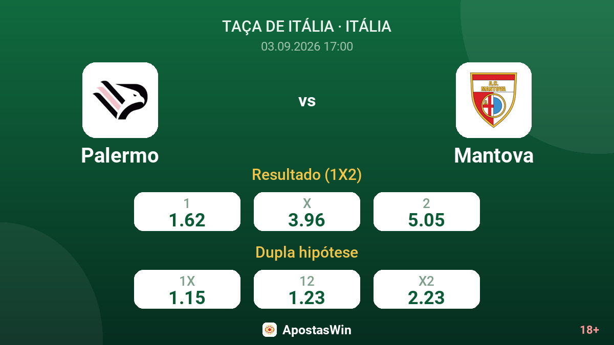 Palermo – Mantova — odds