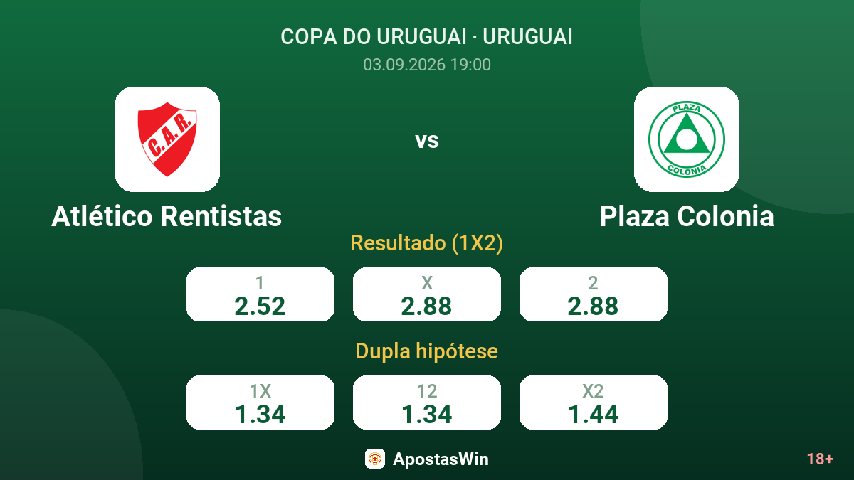 Atlético Rentistas – Plaza Colonia — odds