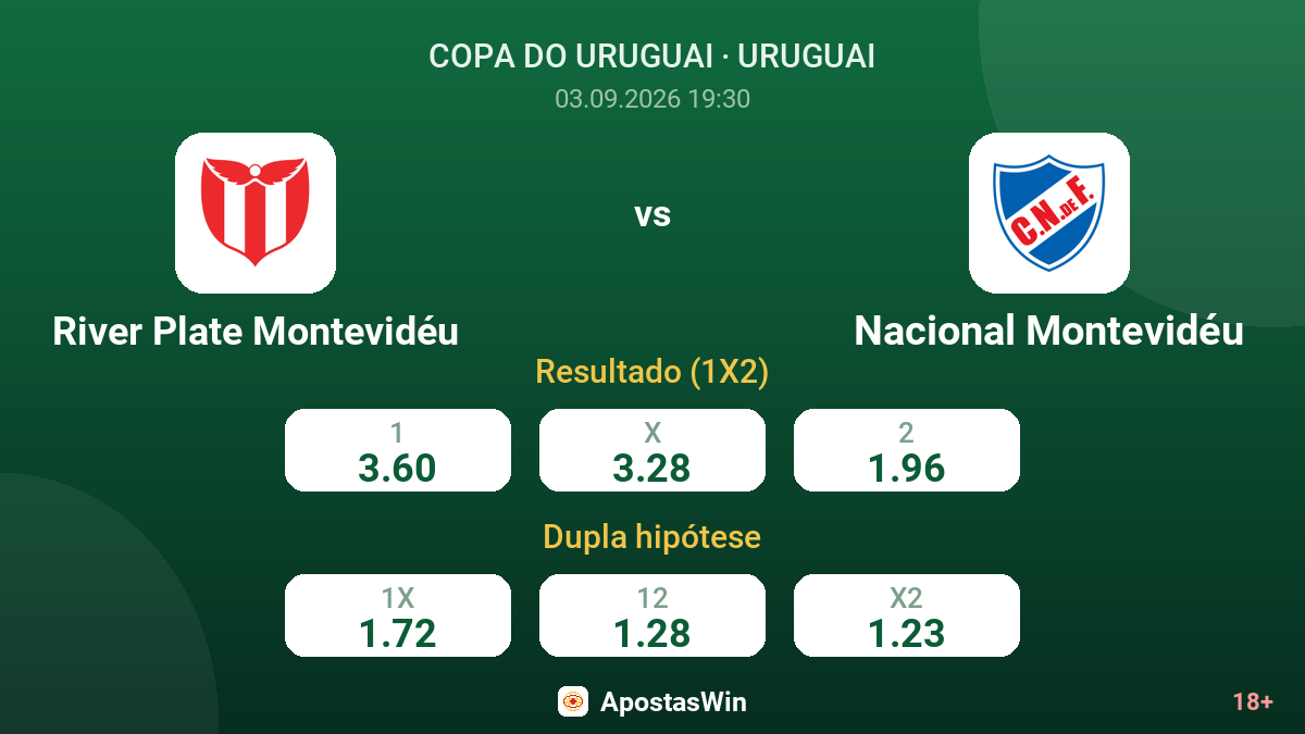River Plate Montevidéu – Nacional Montevidéu — odds