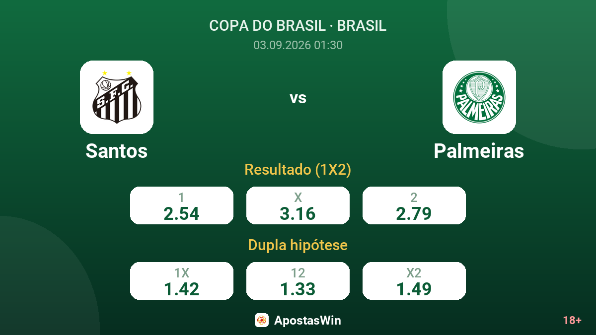 Santos – Palmeiras — odds