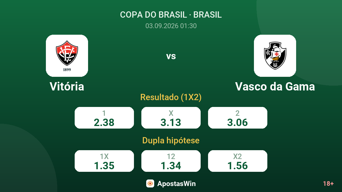 Vitória – Vasco da Gama — odds