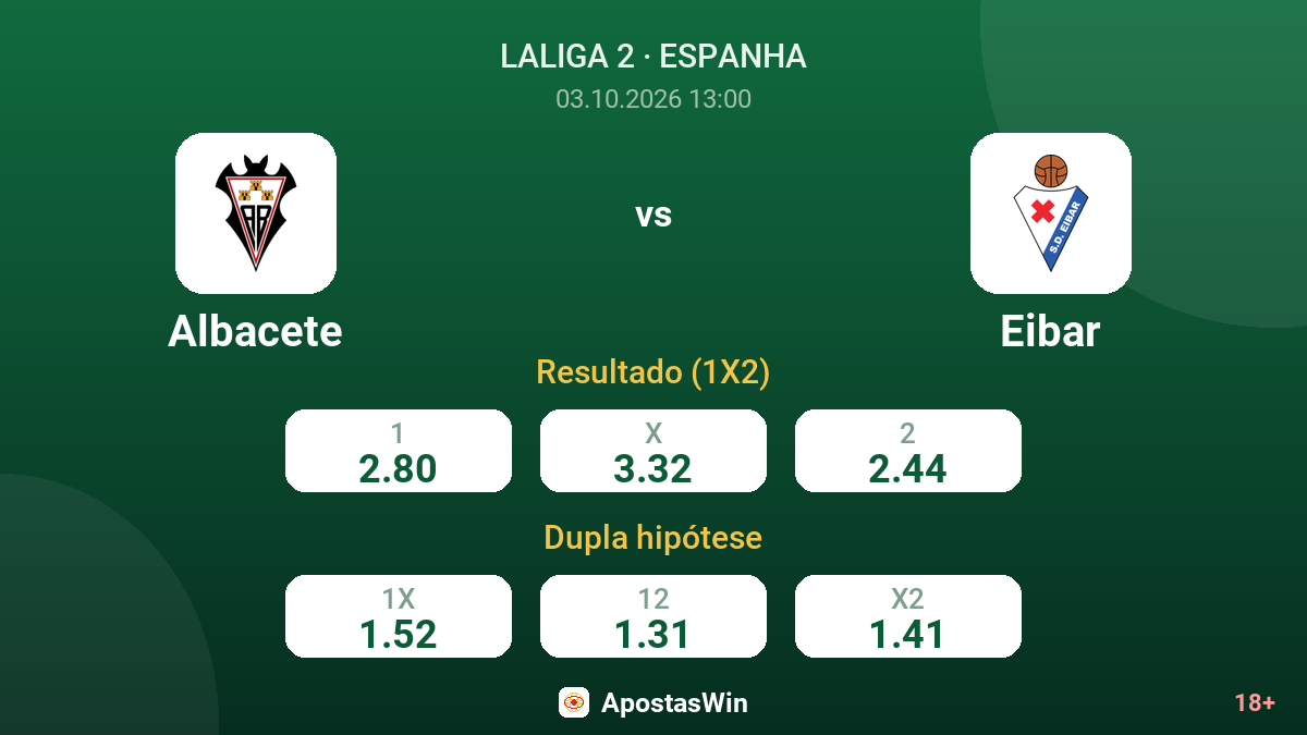 Albacete – Eibar — odds