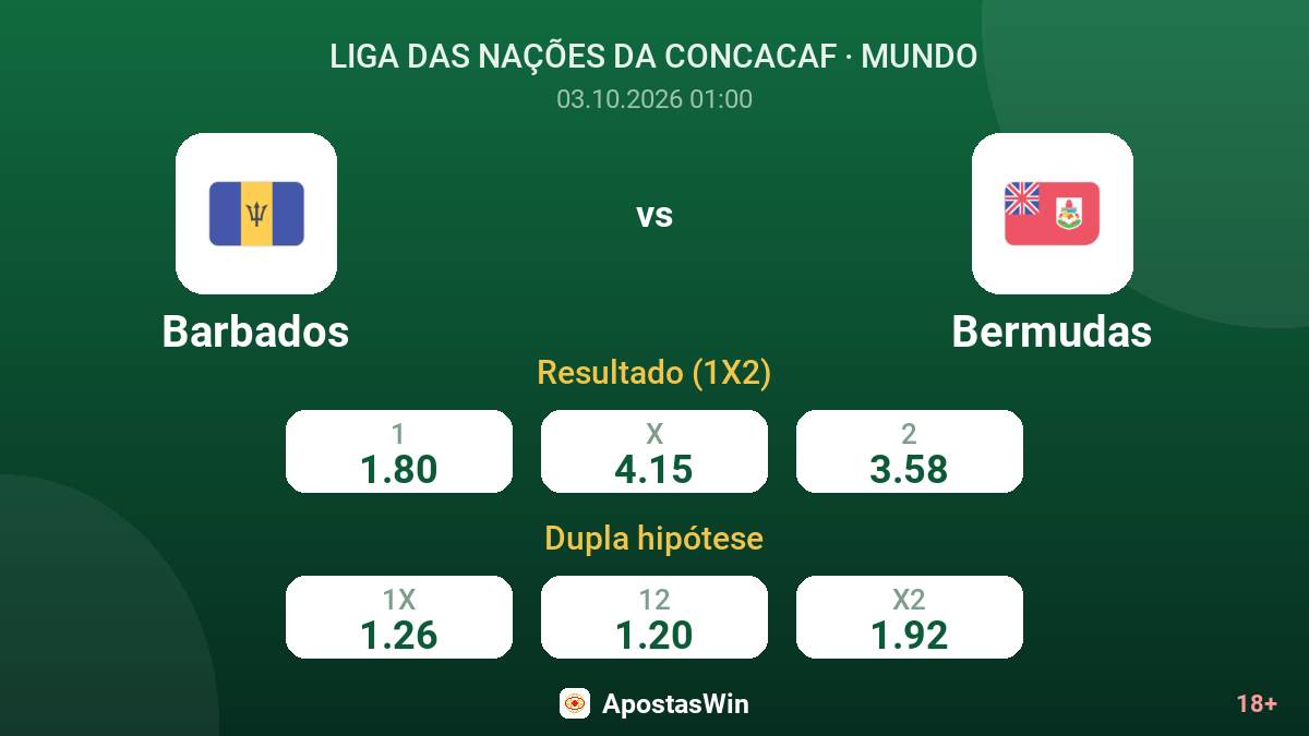 Barbados – Bermudas — odds