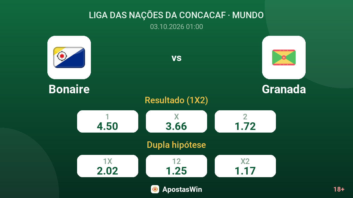 Bonaire – Granada — odds