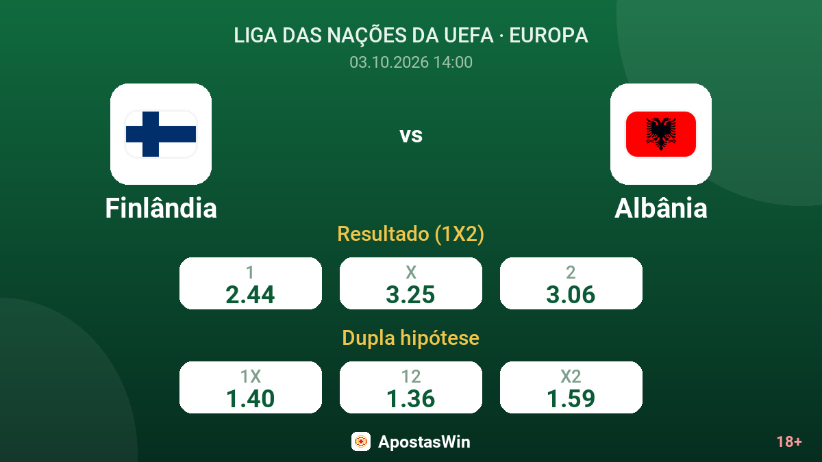 Finlândia – Albânia — odds