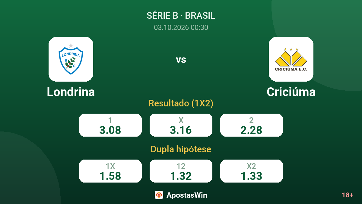 Londrina – Criciúma — odds