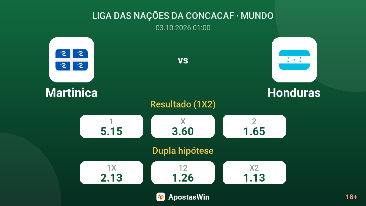 Martinica – Honduras — odds