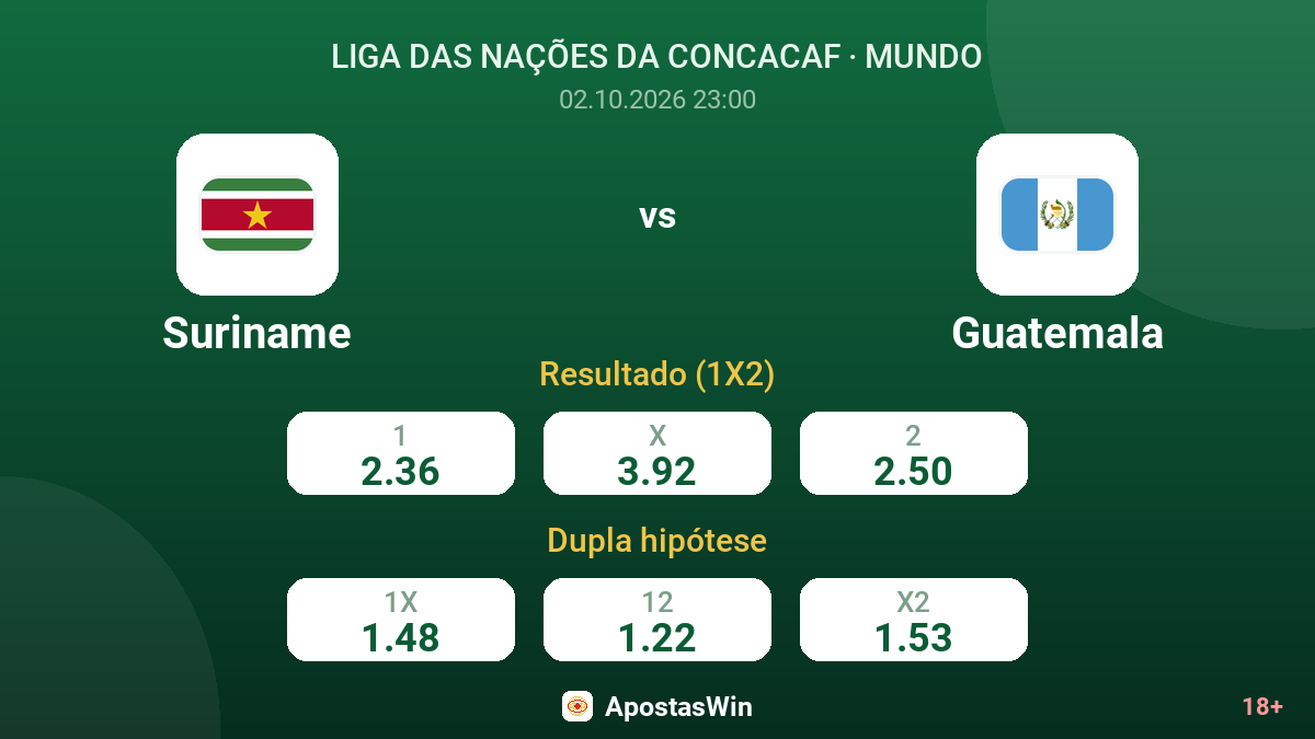 Suriname – Guatemala — odds