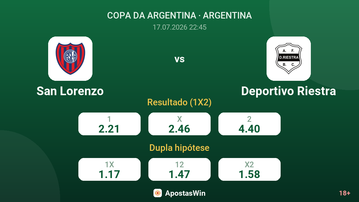 San Lorenzo vs Deportivo Riestra — odds