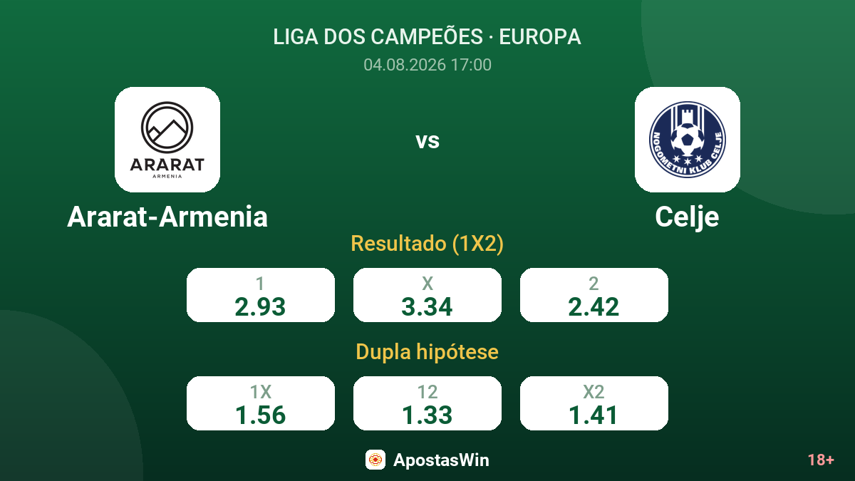 Ararat-Armenia vs Celje — odds