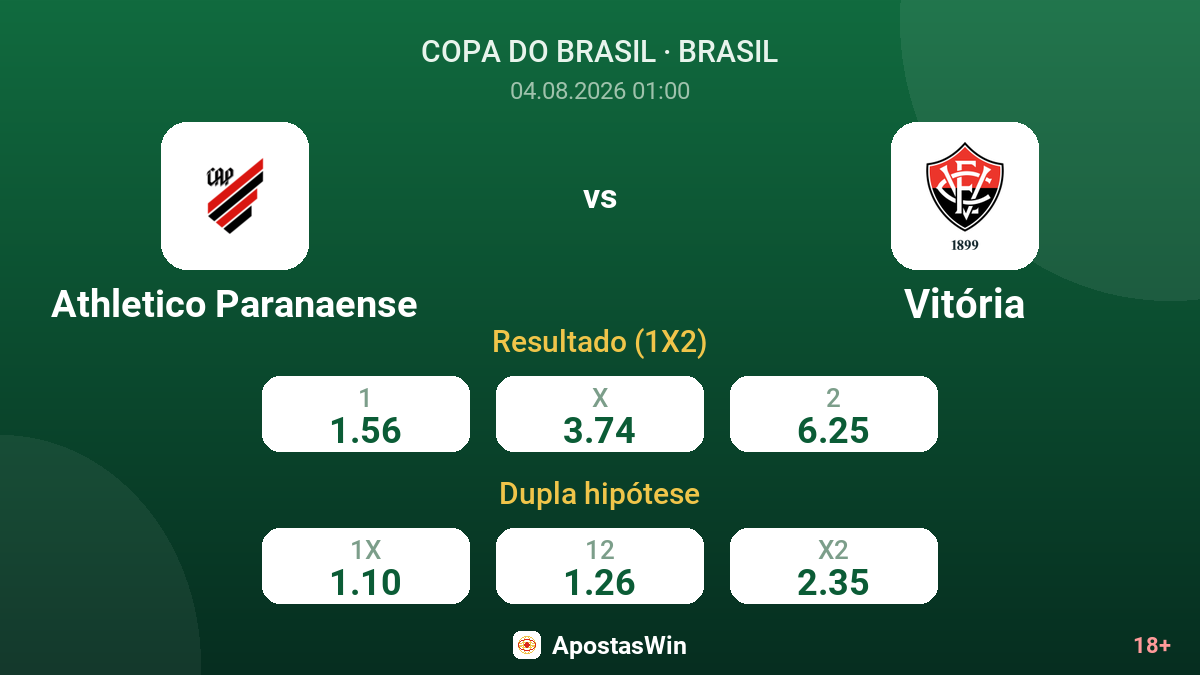 Athletico Paranaense vs Vitória — odds