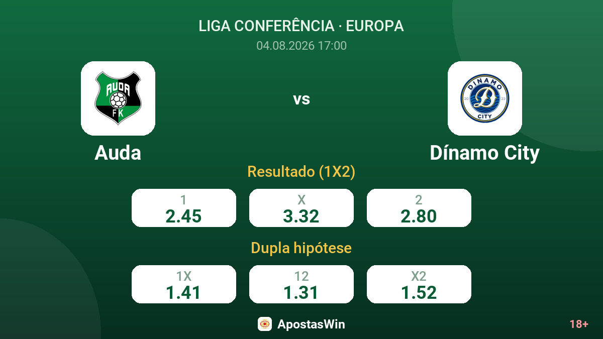 Auda vs Dínamo City — odds