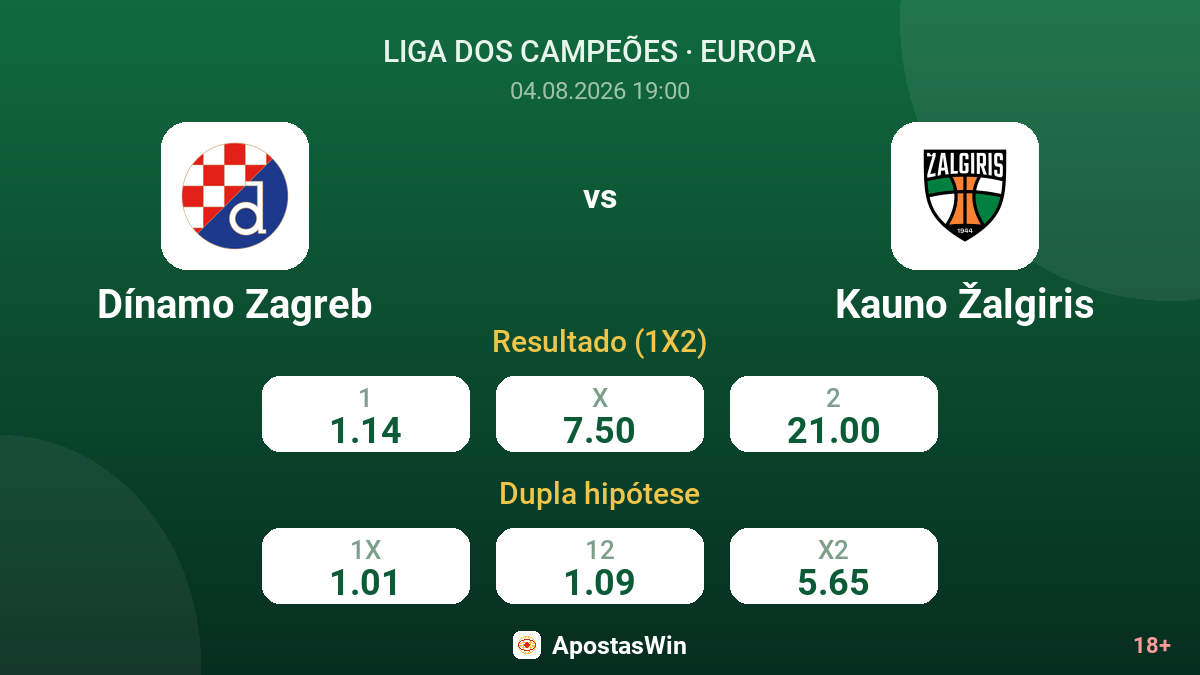Dínamo Zagreb vs Kauno Žalgiris — odds