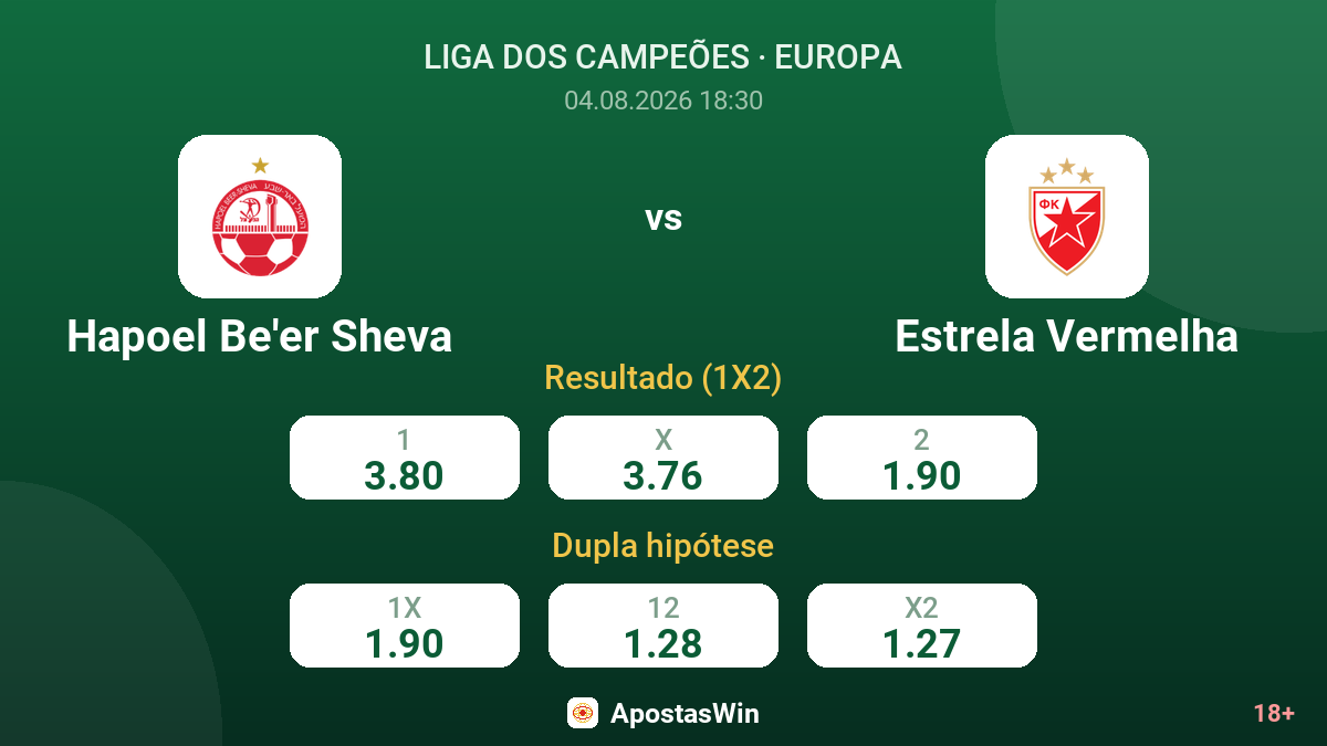 Hapoel Be'er Sheva vs Estrela Vermelha — odds