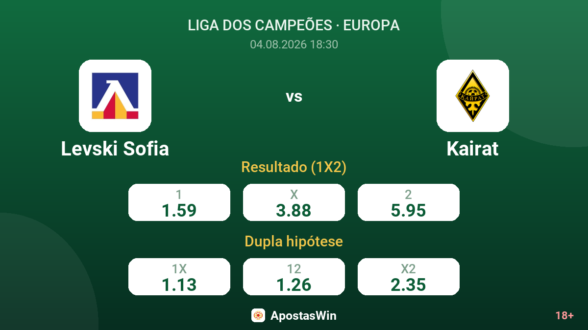 Levski Sofia vs Kairat — odds