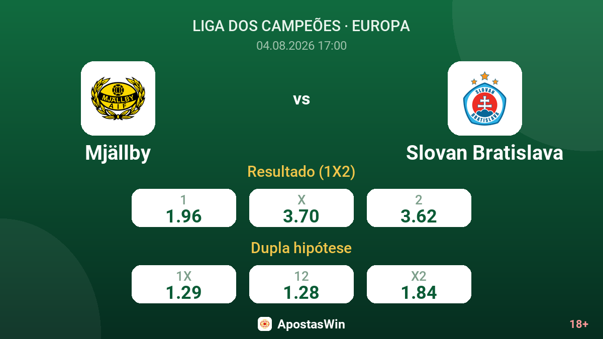 Mjällby vs Slovan Bratislava — odds