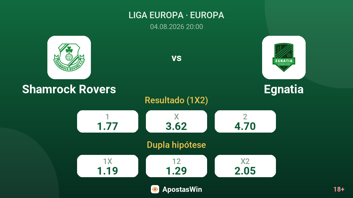Shamrock Rovers vs Egnatia — odds