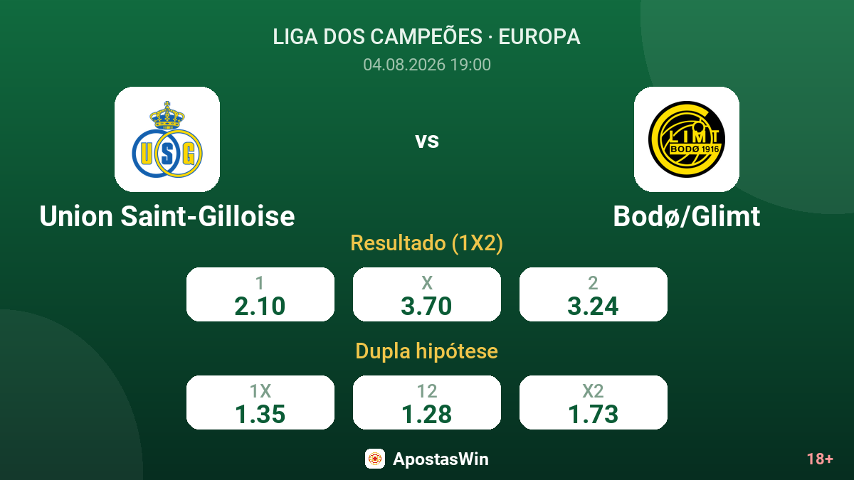 Union Saint-Gilloise vs Bodø/Glimt — odds